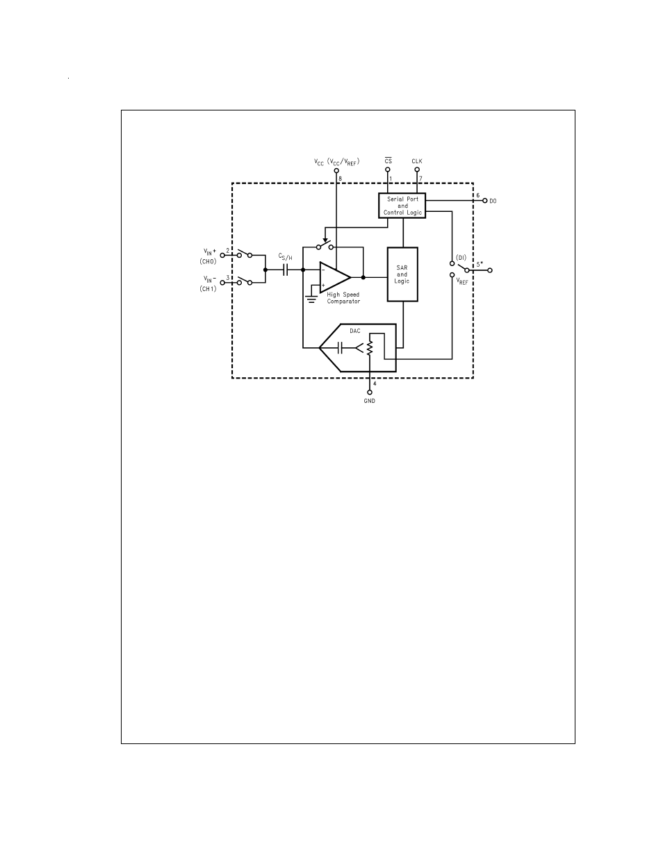 Block diagram | Rainbow Electronics ADC08832 User Manual | Page 6 / 24