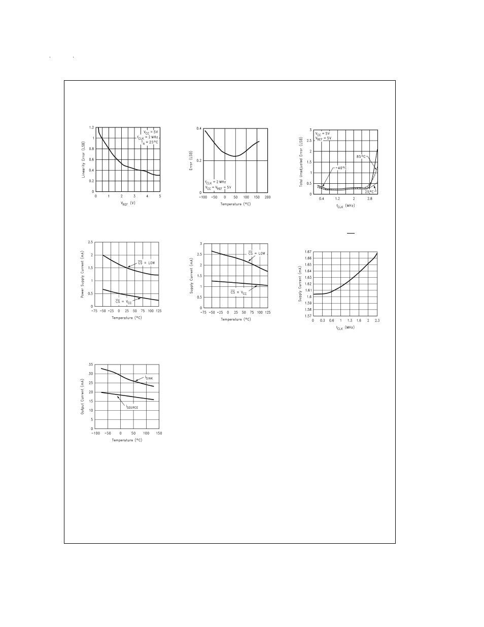 Typical performance characteristics | Rainbow Electronics ADC08832 User Manual | Page 7 / 24