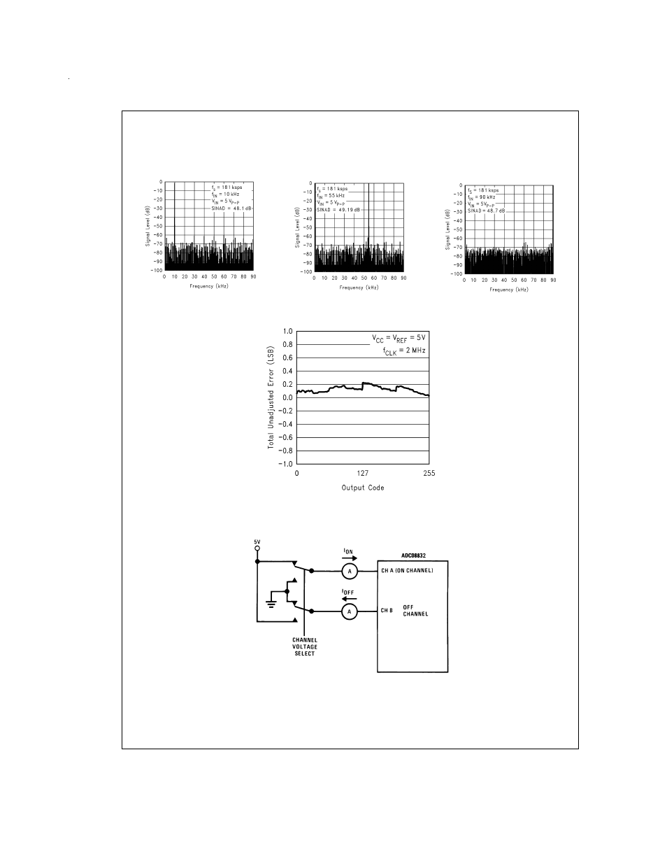 Typical performance characteristics, Leakage current test circuit | Rainbow Electronics ADC08832 User Manual | Page 8 / 24