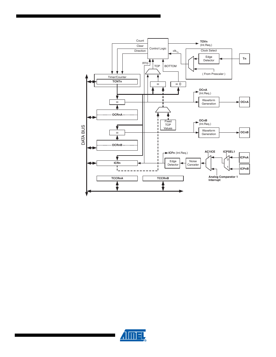 1 registers, Figure 16-1, Table on page 3 | Rainbow Electronics ATmega64M1 User Manual | Page 104 / 343