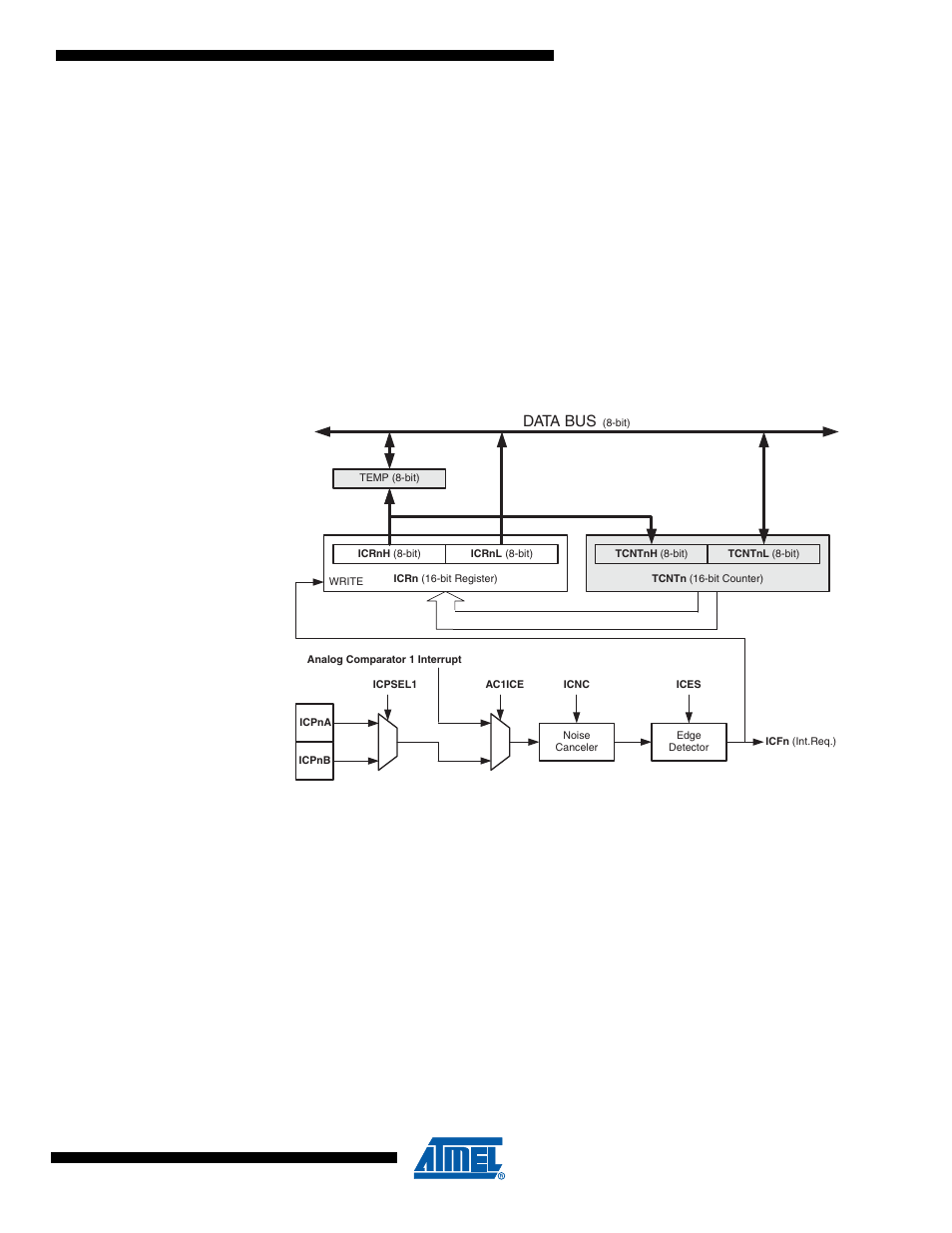 6 input capture unit | Rainbow Electronics ATmega64M1 User Manual | Page 110 / 343