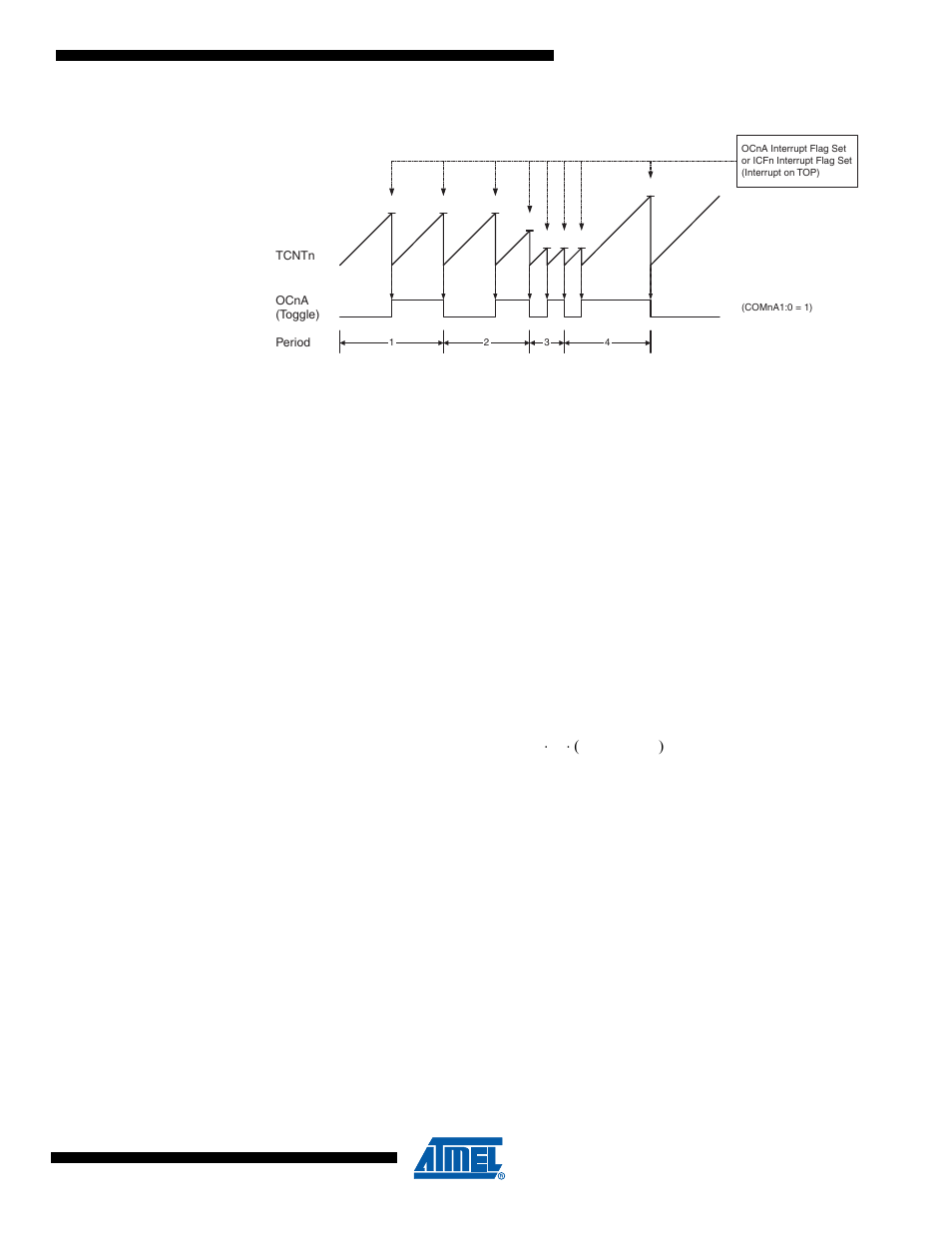 3 fast pwm mode, Figure 16-6 | Rainbow Electronics ATmega64M1 User Manual | Page 116 / 343
