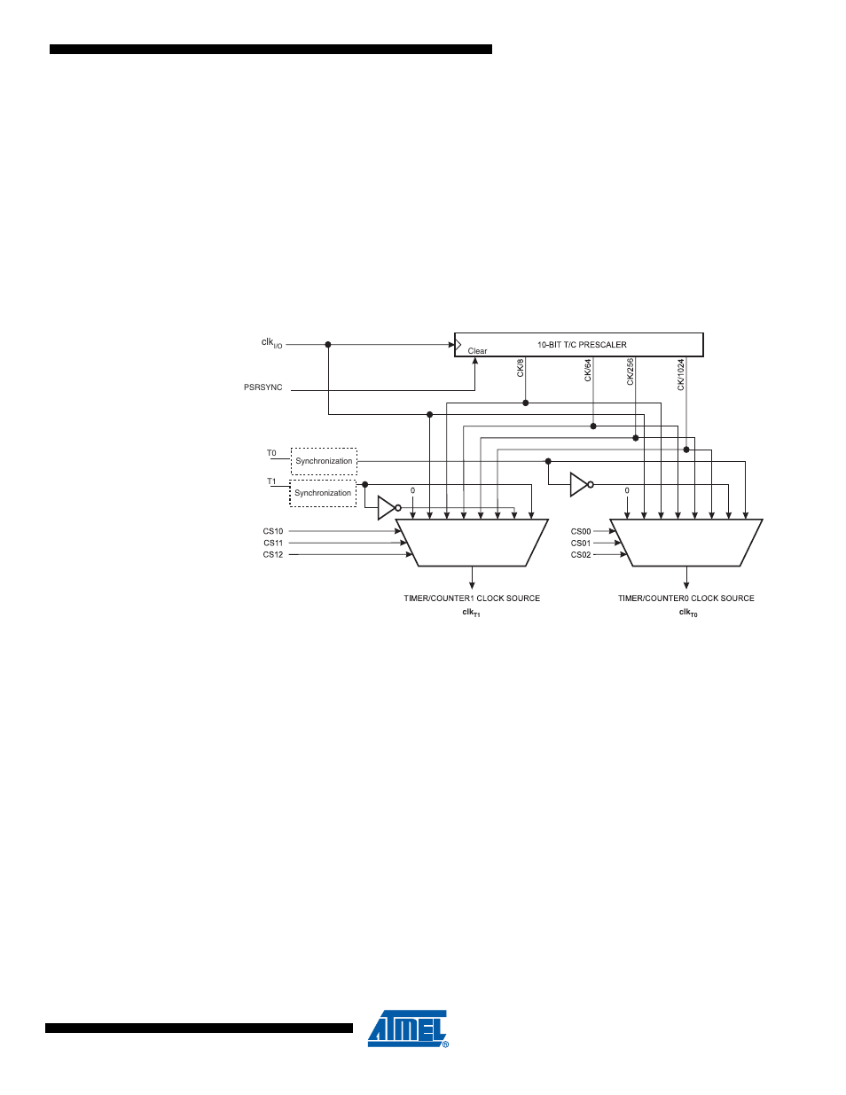 Rainbow Electronics ATmega64M1 User Manual | Page 132 / 343