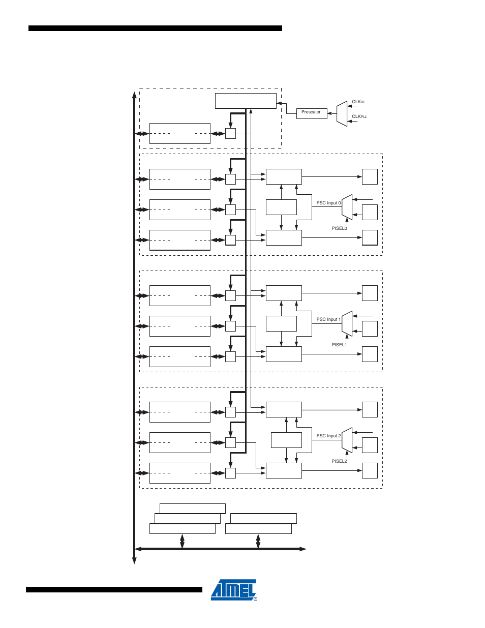 4 psc description, Figure 18-1. power stage controller block diagram | Rainbow Electronics ATmega64M1 User Manual | Page 135 / 343