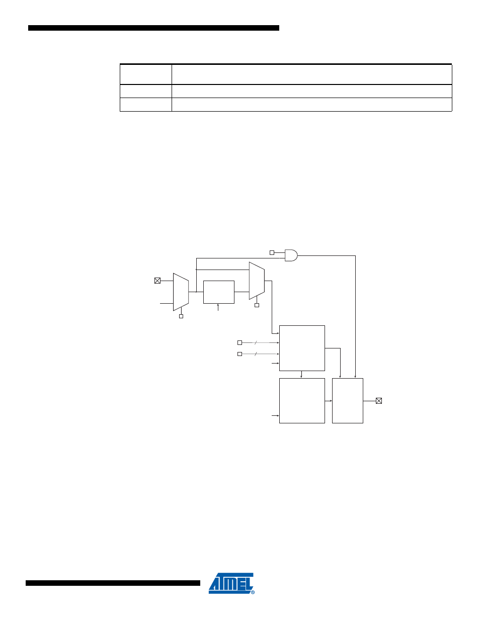 9 psc input, 1 psc input configuration, 1 filter enable | Rainbow Electronics ATmega64M1 User Manual | Page 143 / 343