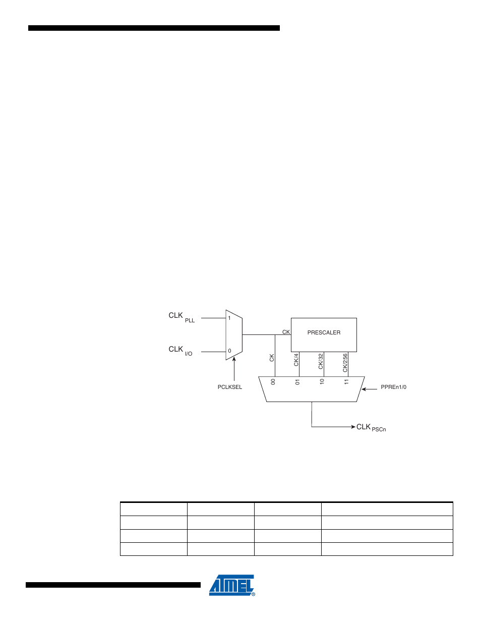 12 analog synchronization, 13 interrupt handling, 14 psc clock sources | Rainbow Electronics ATmega64M1 User Manual | Page 146 / 343