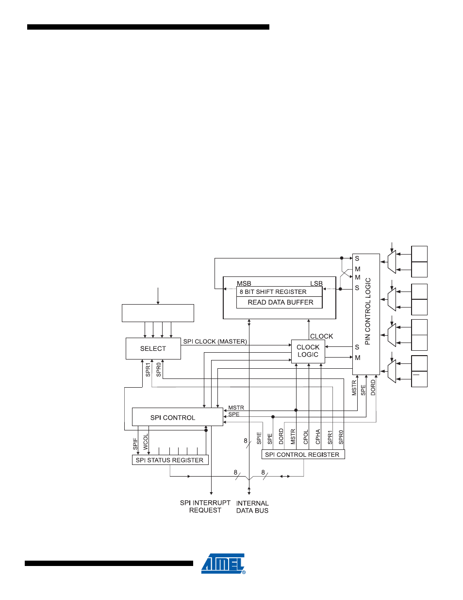 Spi – serial peripheral interface, 1 features, 2 overview | Rainbow Electronics ATmega64M1 User Manual | Page 154 / 343