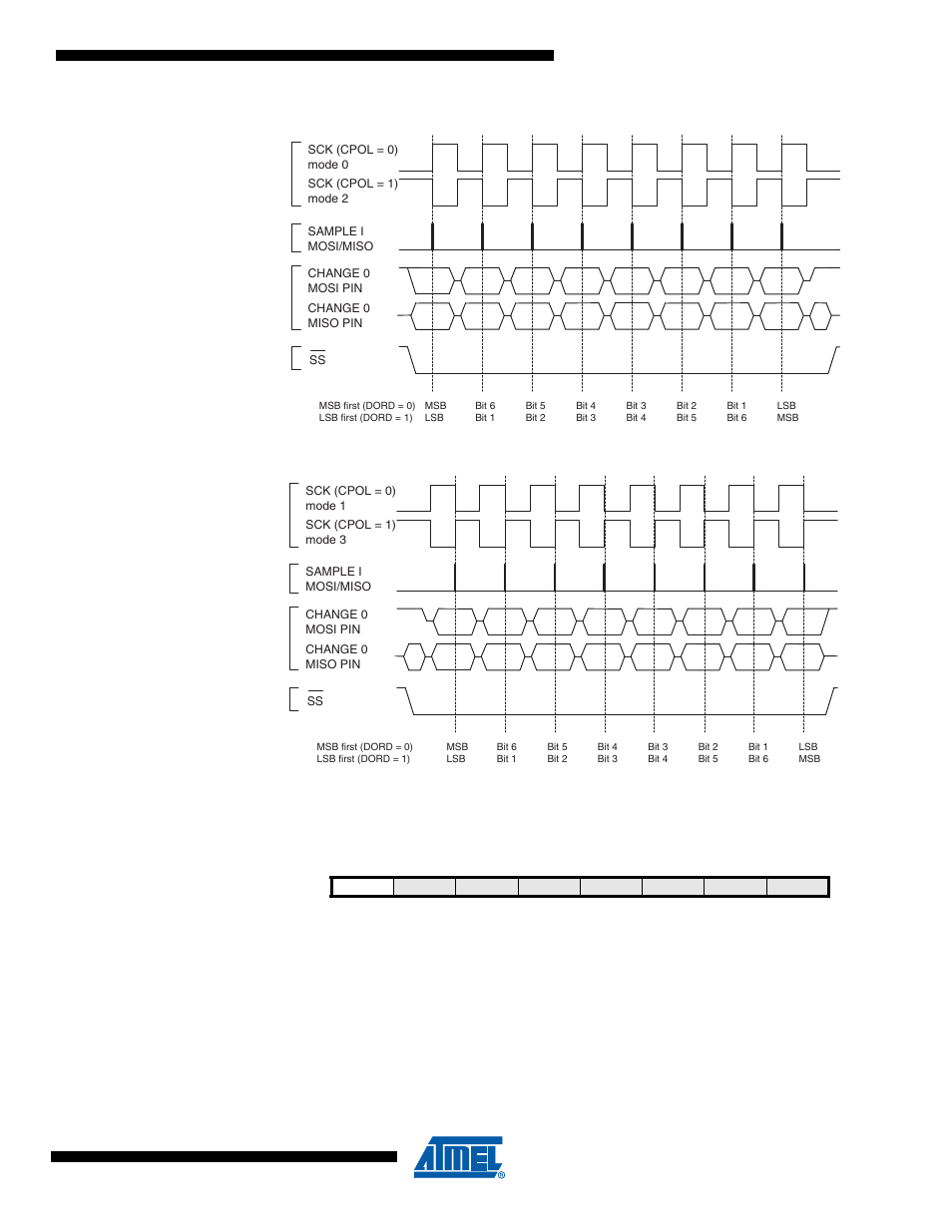 5 register description, 1 mcucr – mcu control register, Figure | Figure 19-4 | Rainbow Electronics ATmega64M1 User Manual | Page 160 / 343