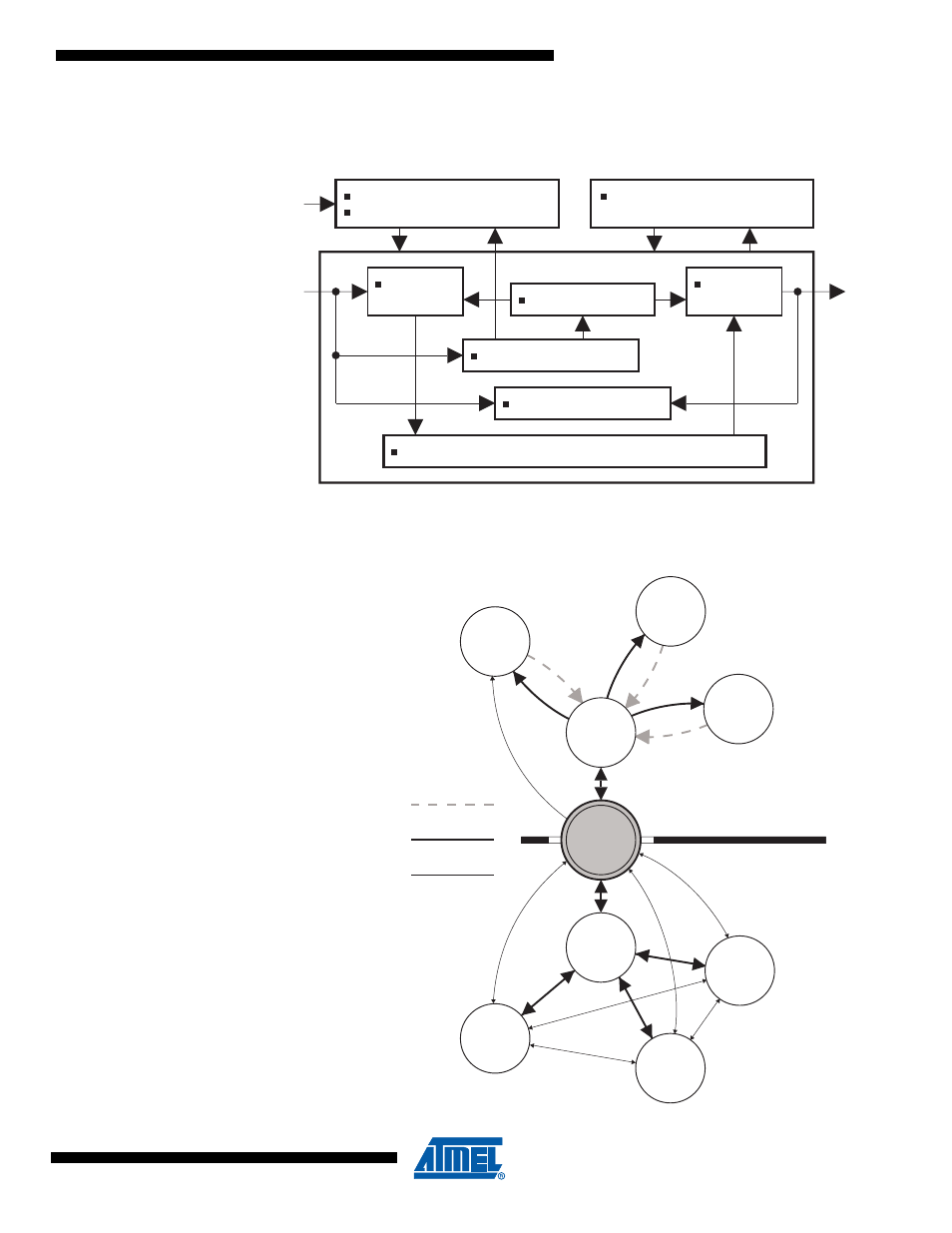 3 lin/uart controller structure, 4 lin/uart command overview | Rainbow Electronics ATmega64M1 User Manual | Page 204 / 343