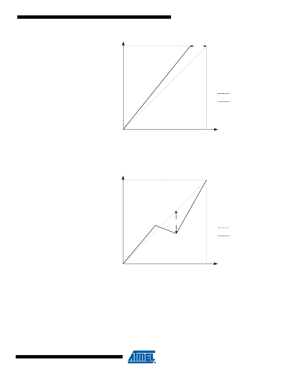 Rainbow Electronics ATmega64M1 User Manual | Page 235 / 343