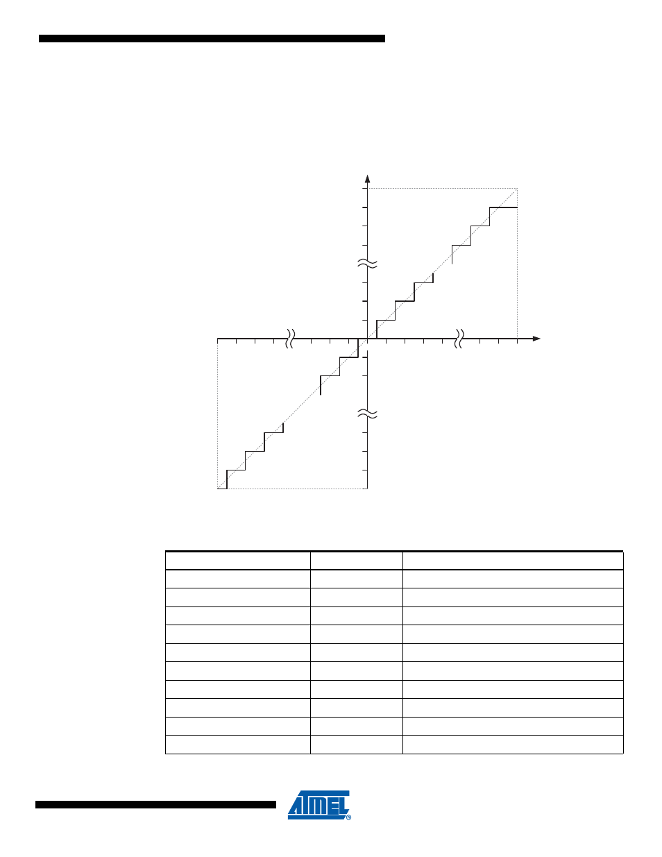 Rainbow Electronics ATmega64M1 User Manual | Page 237 / 343
