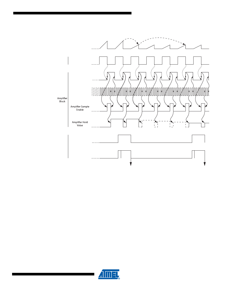 Figure 22-16 | Rainbow Electronics ATmega64M1 User Manual | Page 241 / 343