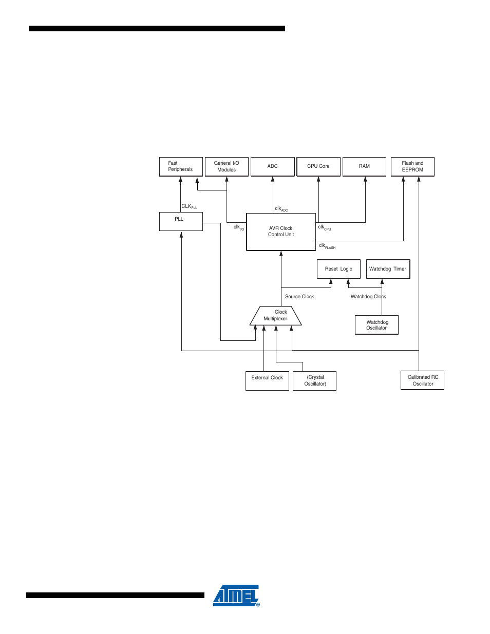 System clock and their distribution, 1 clock systems and their distribution, 1 cpu clock – clkcpu | 2 i/o clock – clki/o, 3 flash clock – clkflash | Rainbow Electronics ATmega64M1 User Manual | Page 27 / 343
