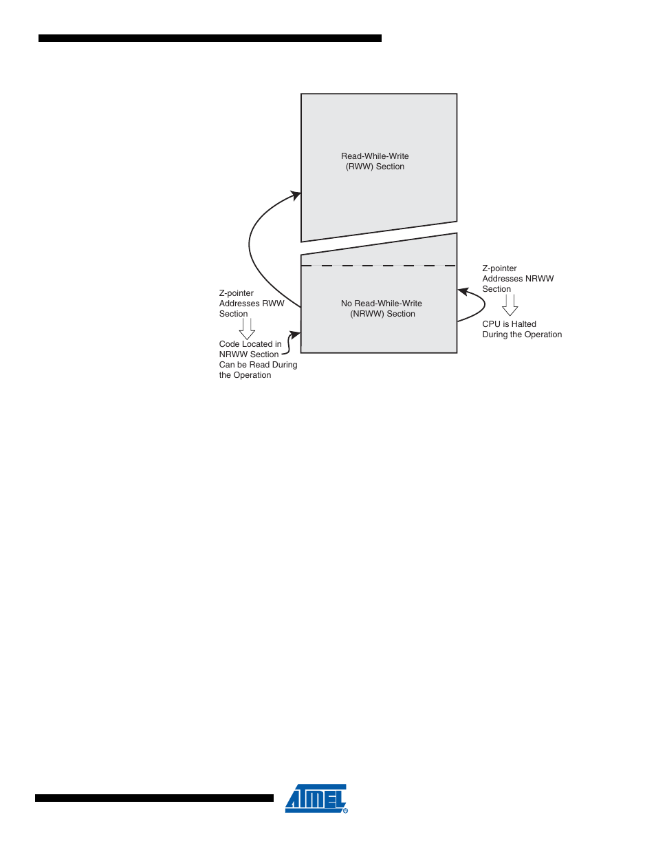 Rainbow Electronics ATmega64M1 User Manual | Page 274 / 343