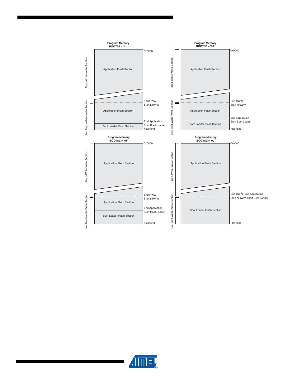 4 boot loader lock bits, Figure 27-2 | Rainbow Electronics ATmega64M1 User Manual | Page 275 / 343