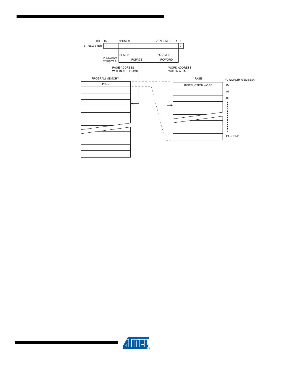 7 self-programming the flash, Figure 27-3 | Rainbow Electronics ATmega64M1 User Manual | Page 278 / 343