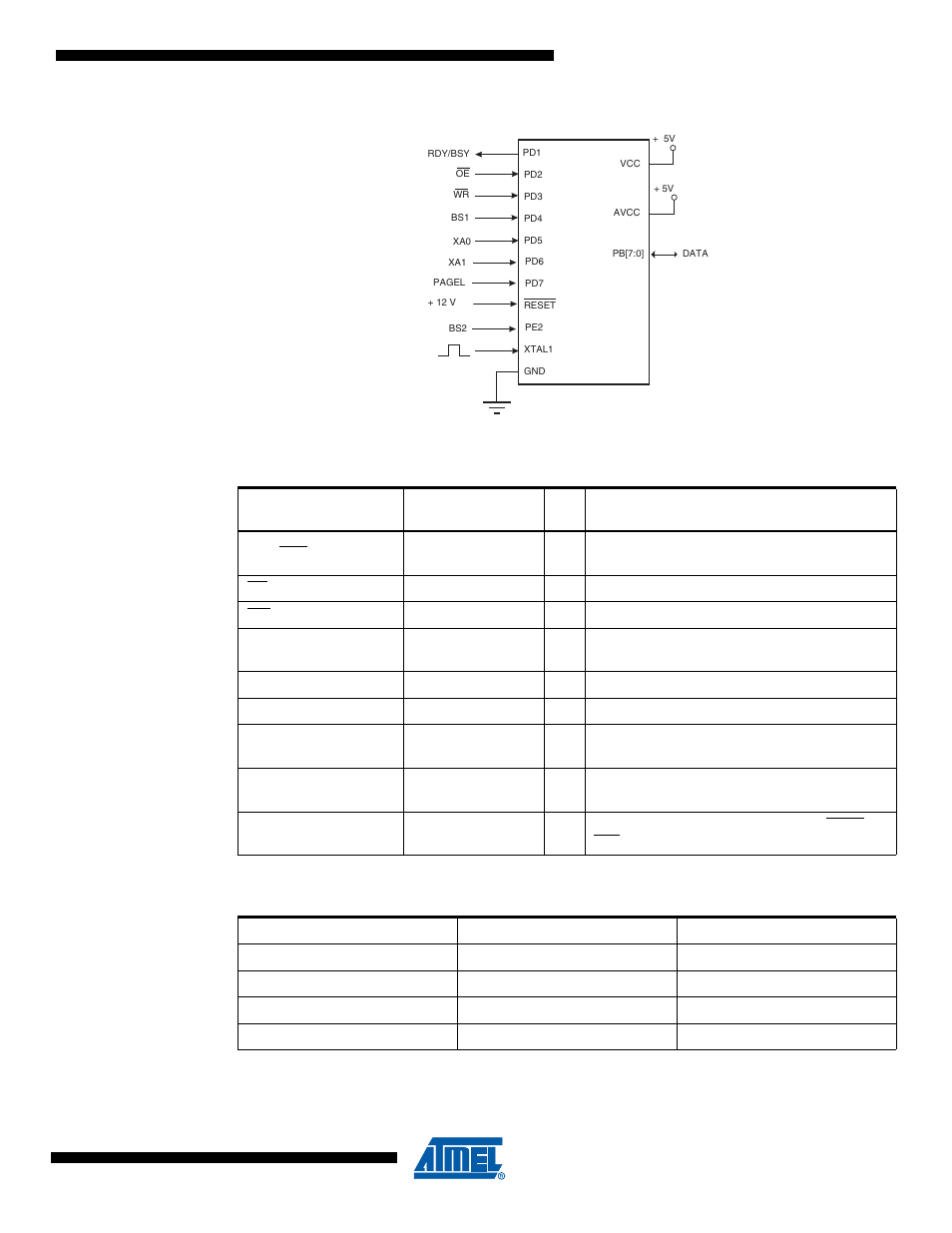 Figure 28-1, Table 28-11 | Rainbow Electronics ATmega64M1 User Manual | Page 295 / 343