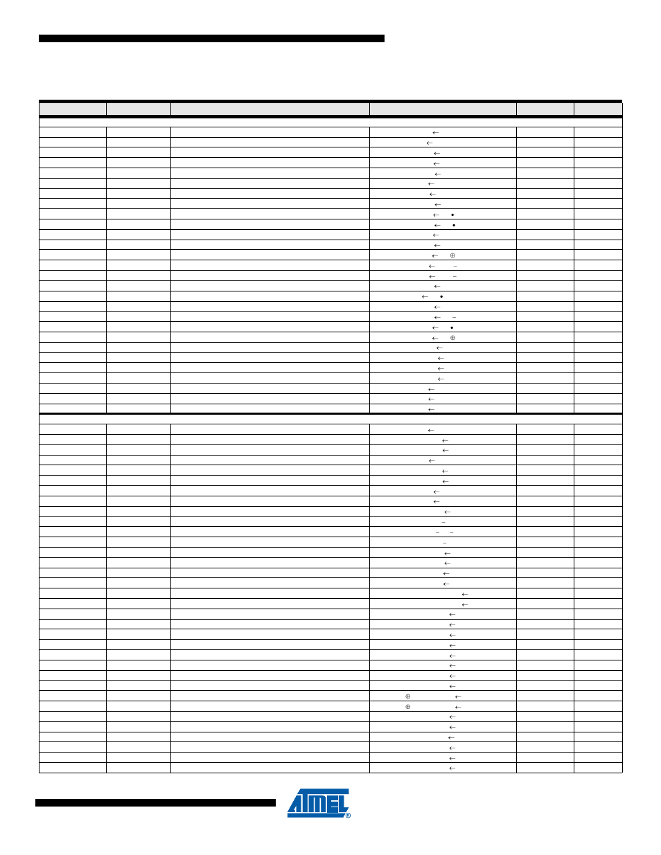 Instruction set summary | Rainbow Electronics ATmega64M1 User Manual | Page 326 / 343