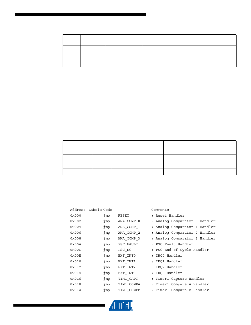 Rainbow Electronics ATmega64M1 User Manual | Page 55 / 343