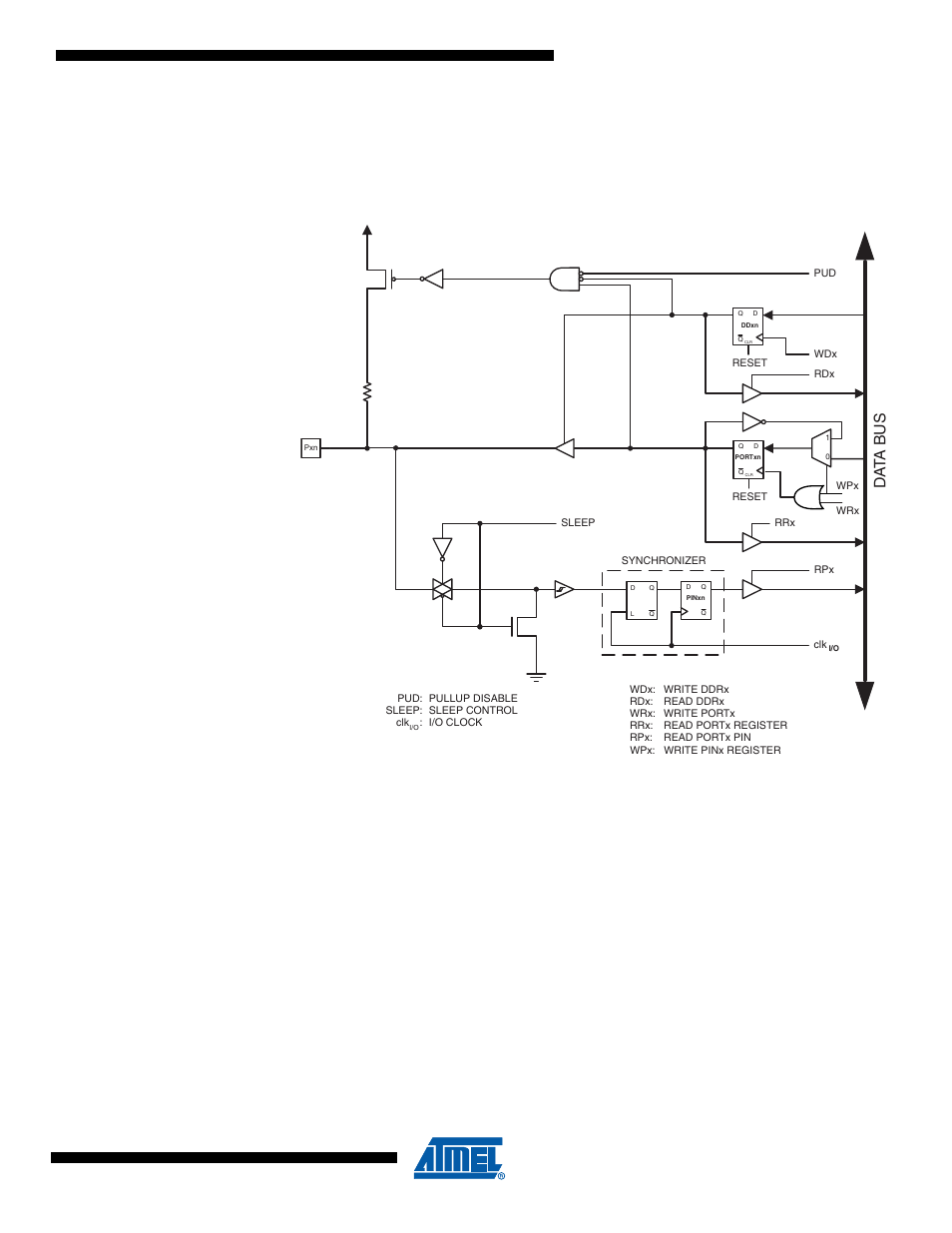 2 ports as general digital i/o, 1 configuring the pin, In “ports as general digital i/o | Data b u s | Rainbow Electronics ATmega64M1 User Manual | Page 66 / 343