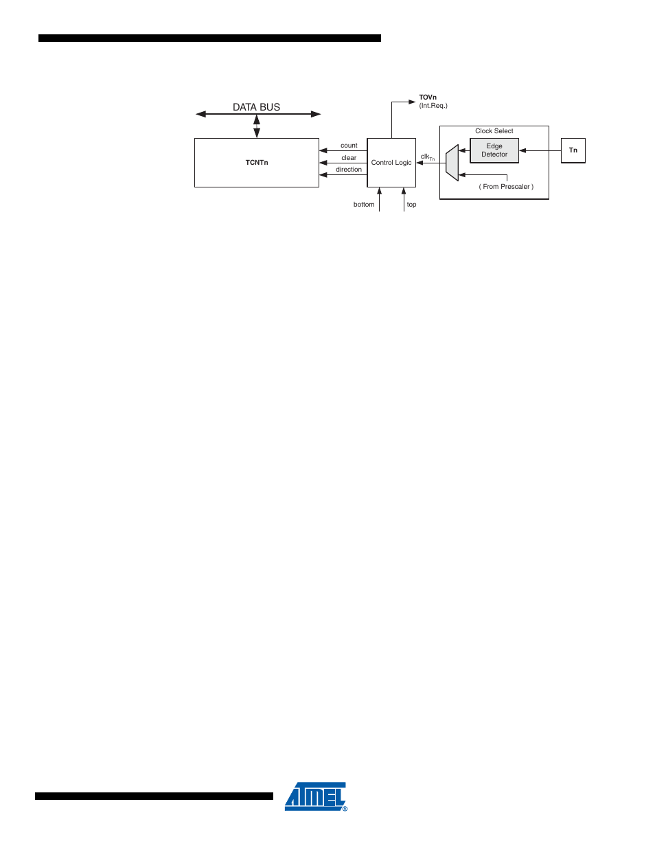 5 output compare unit, Figure | Rainbow Electronics ATmega64M1 User Manual | Page 88 / 343