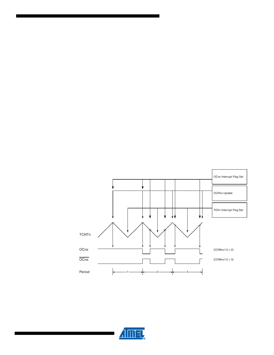 4 phase correct pwm mode | Rainbow Electronics ATmega64M1 User Manual | Page 94 / 343