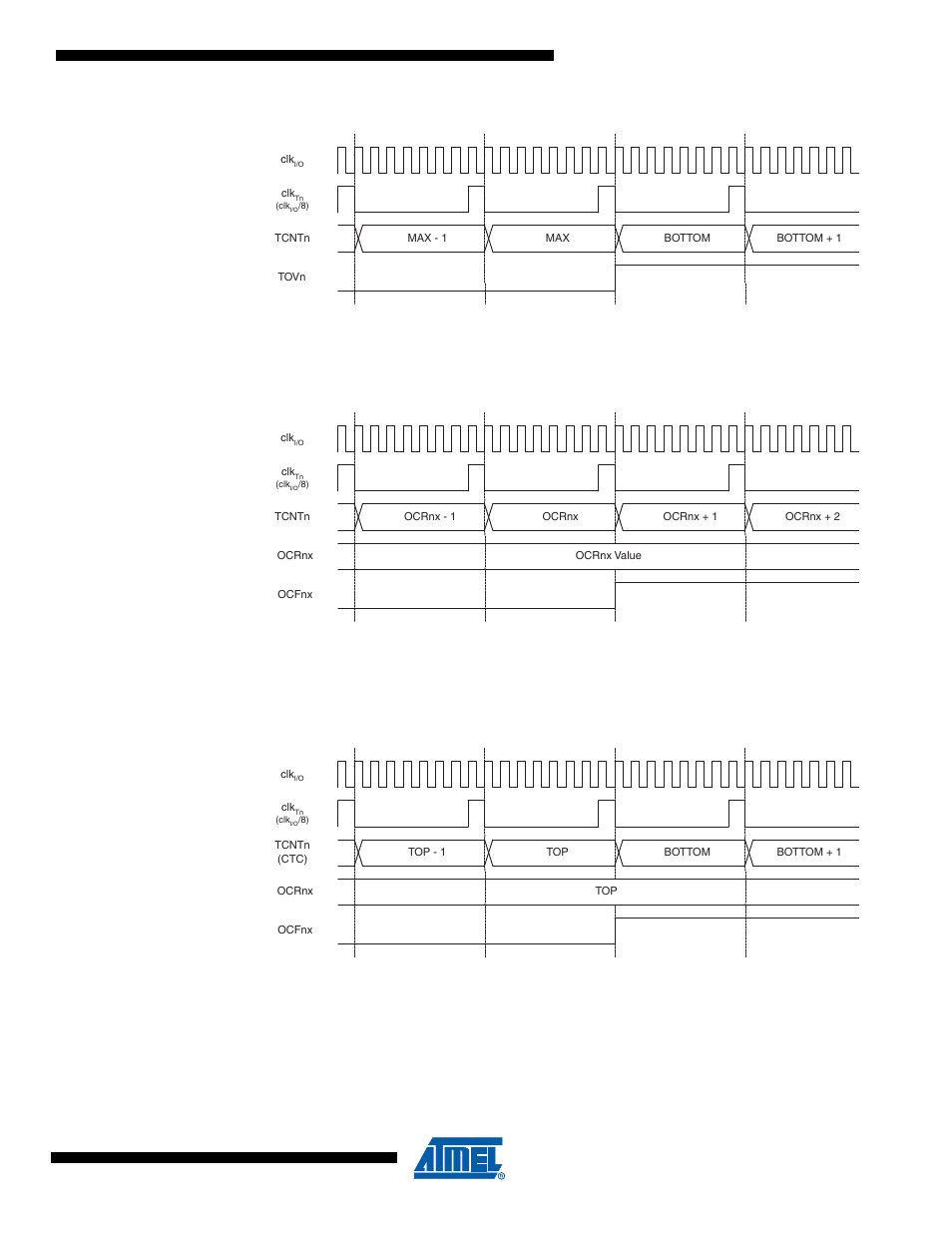 Figure 15-9 | Rainbow Electronics ATmega64M1 User Manual | Page 96 / 343