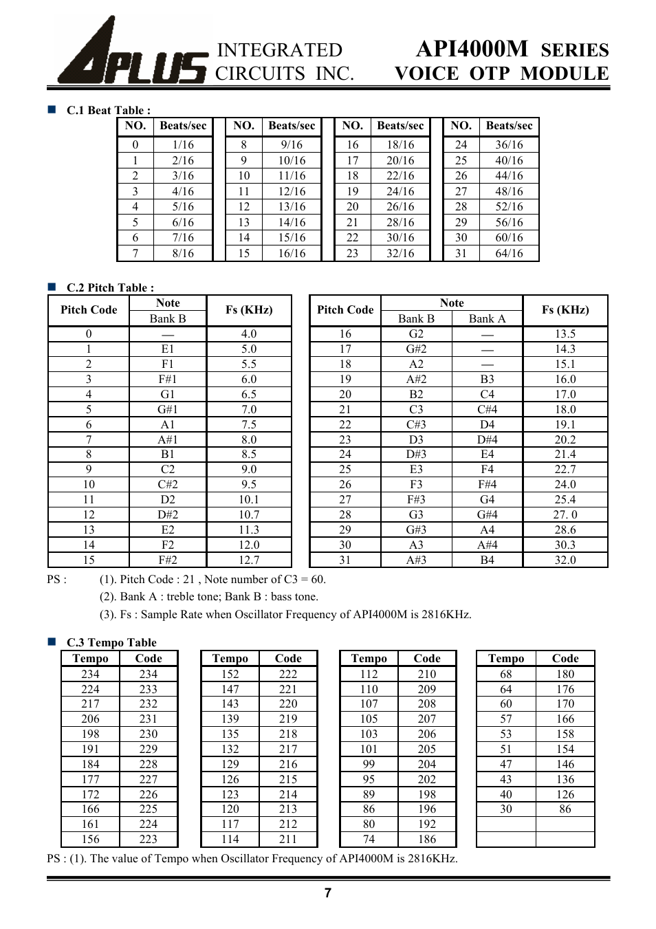 Api4000m, Integrated, Series | Circuits inc. voice otp module | Rainbow Electronics API4000M User Manual | Page 7 / 15