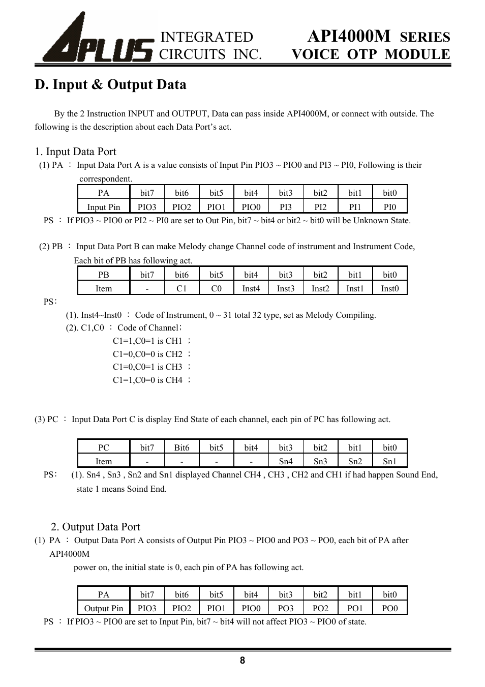 Api4000m, Integrated, Series | Circuits inc. voice otp module, D. input & output data | Rainbow Electronics API4000M User Manual | Page 8 / 15