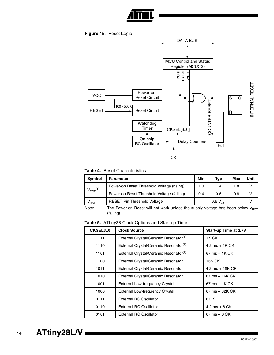 Attiny28l/v | Rainbow Electronics ATtiny28L User Manual | Page 14 / 75