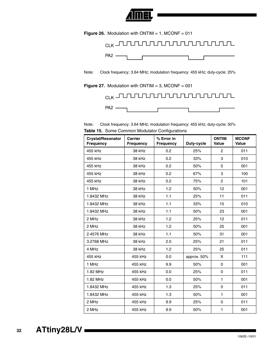 Attiny28l/v | Rainbow Electronics ATtiny28L User Manual | Page 32 / 75