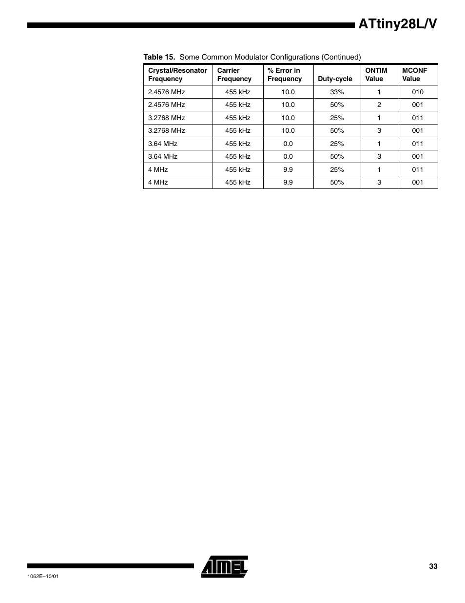 Attiny28l/v | Rainbow Electronics ATtiny28L User Manual | Page 33 / 75