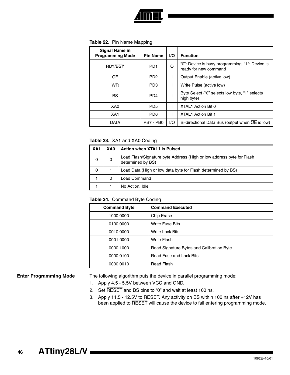 Enter programming mode, And table 22, Table 22 ar | Table 23, Table 24, Attiny28l/v | Rainbow Electronics ATtiny28L User Manual | Page 46 / 75