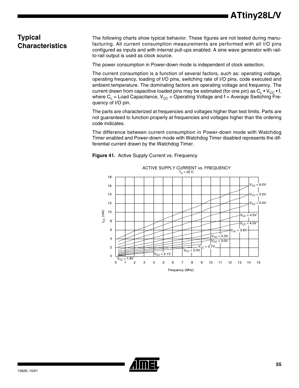 Typical characteristics, Attiny28l/v, F, where c | Load capacitance, v | Rainbow Electronics ATtiny28L User Manual | Page 55 / 75