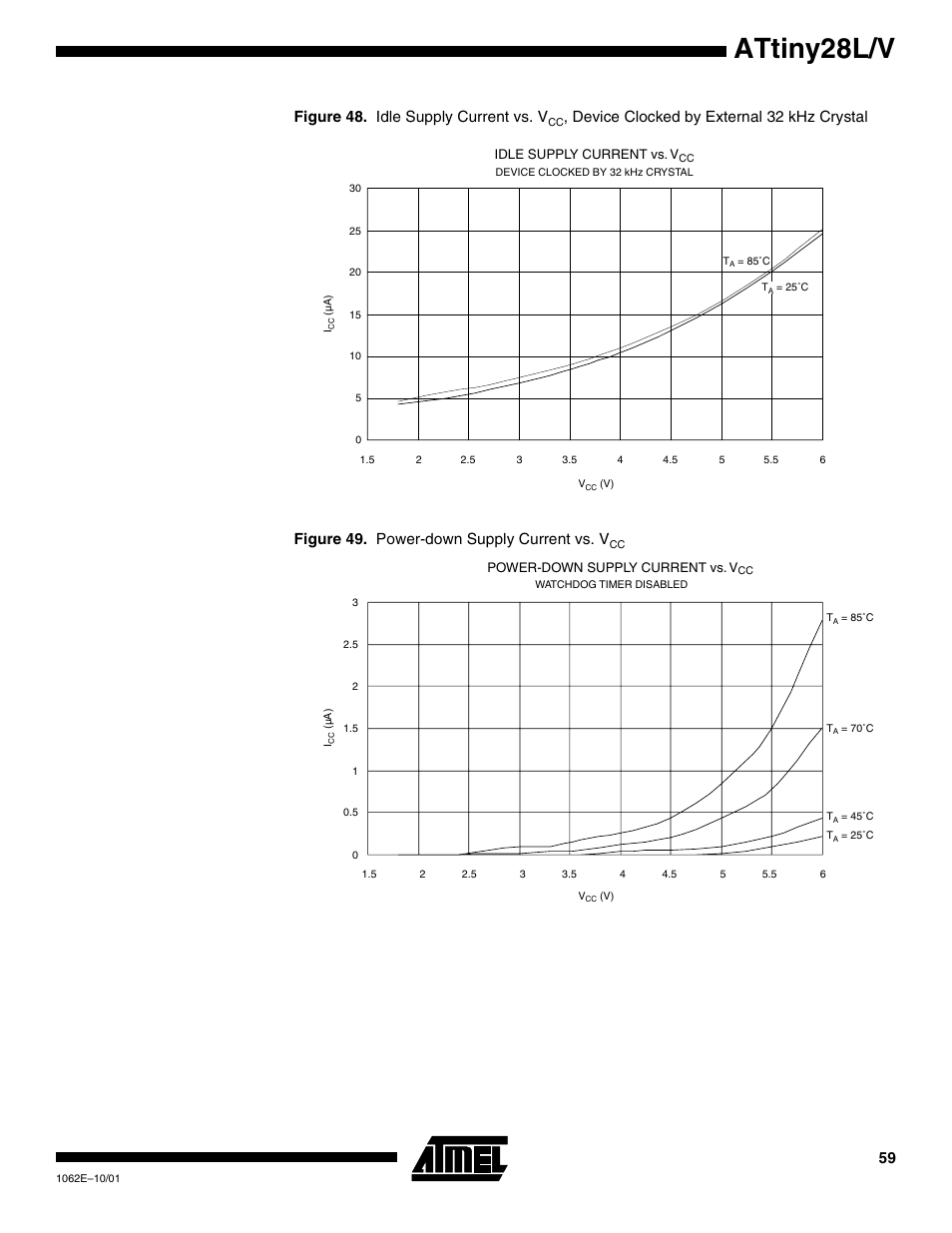 Attiny28l/v, Figure 48. idle supply current vs. v | Rainbow Electronics ATtiny28L User Manual | Page 59 / 75