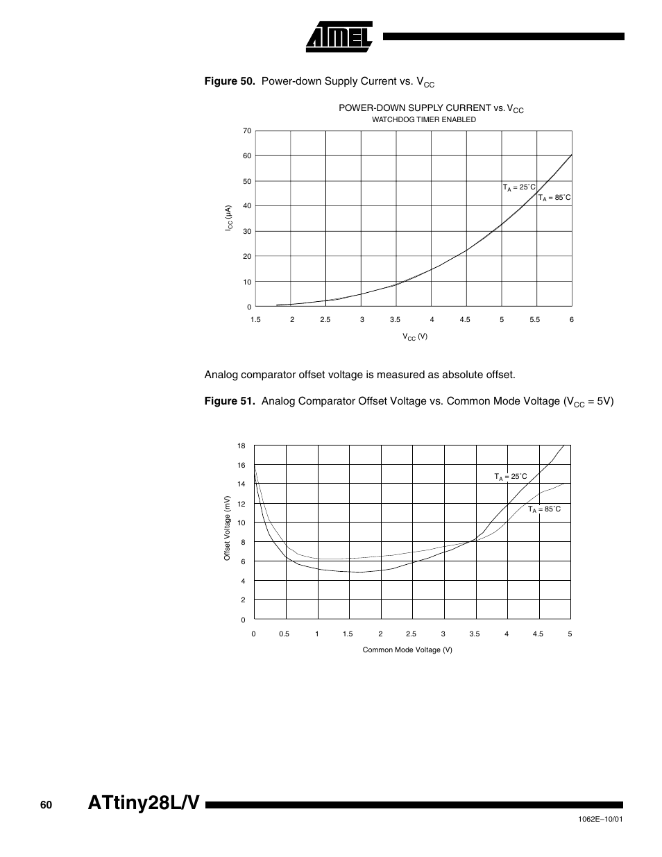 Attiny28l/v, Figure 50. power-down supply current vs. v | Rainbow Electronics ATtiny28L User Manual | Page 60 / 75