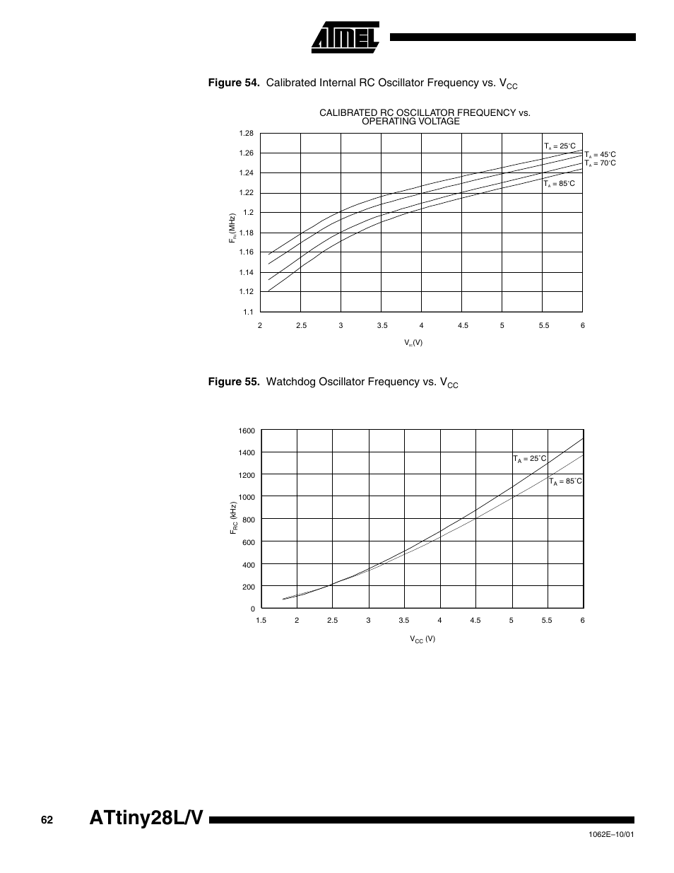 Attiny28l/v, Figure 55. watchdog oscillator frequency vs. v | Rainbow Electronics ATtiny28L User Manual | Page 62 / 75