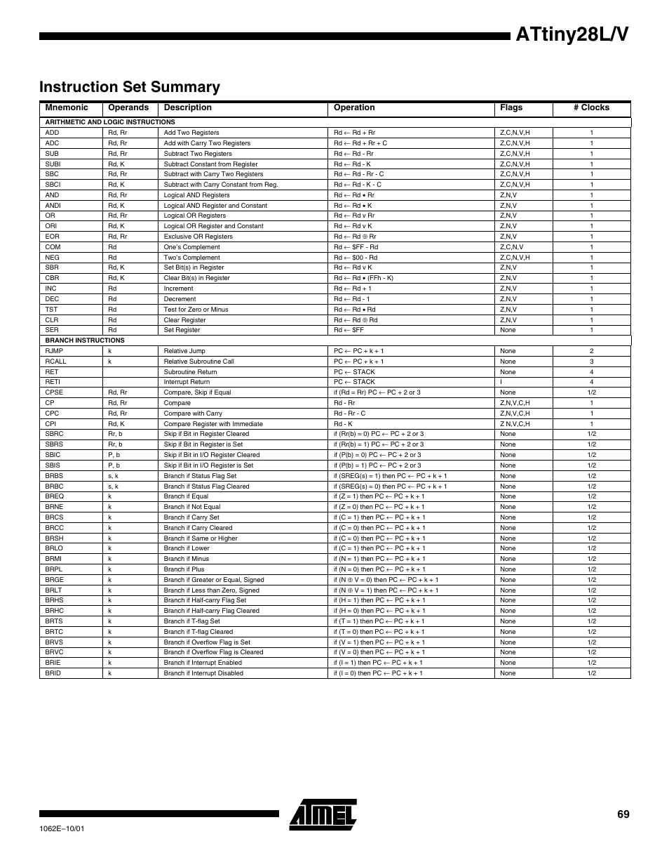 Instruction set summary, Attiny28l/v | Rainbow Electronics ATtiny28L User Manual | Page 69 / 75