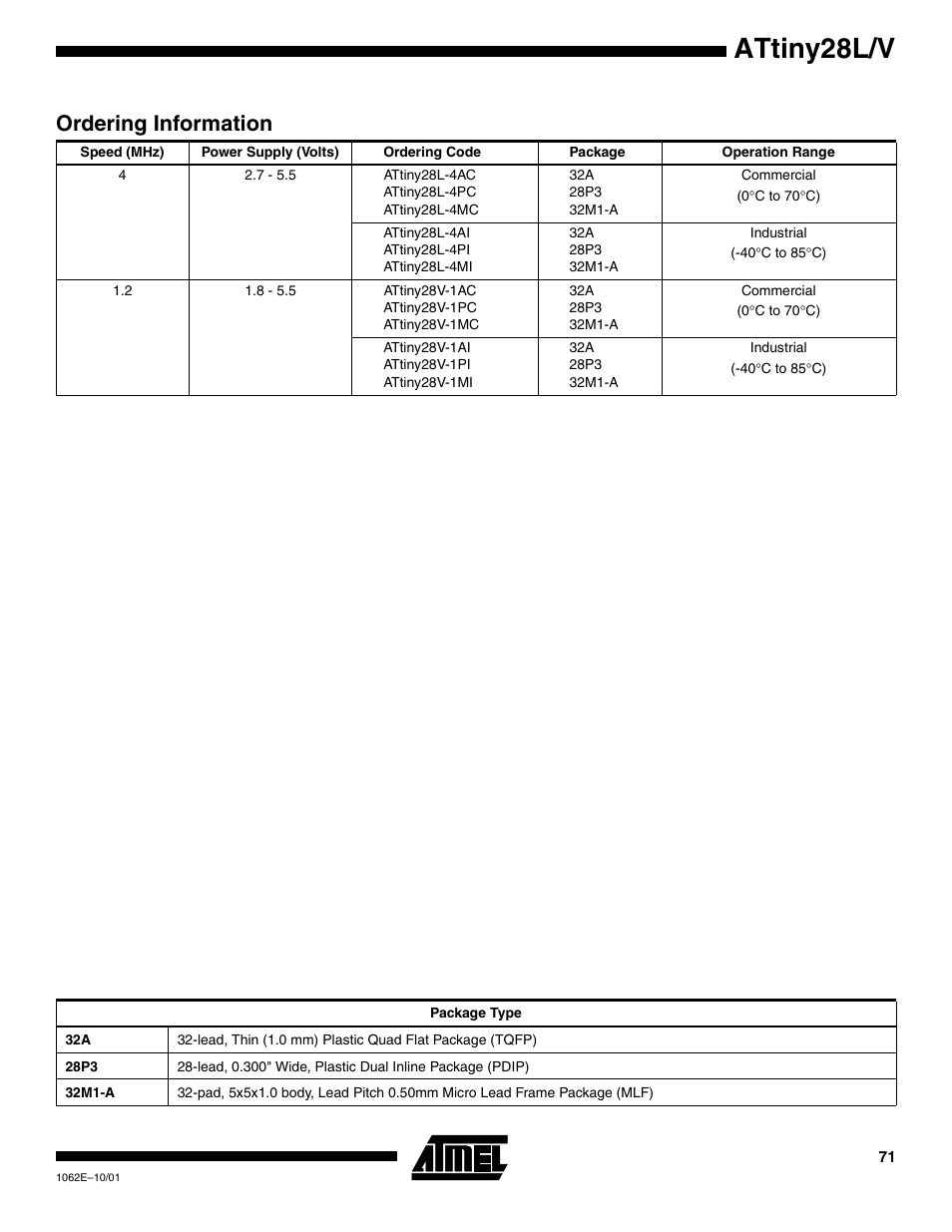 Ordering information, Attiny28l/v | Rainbow Electronics ATtiny28L User Manual | Page 71 / 75