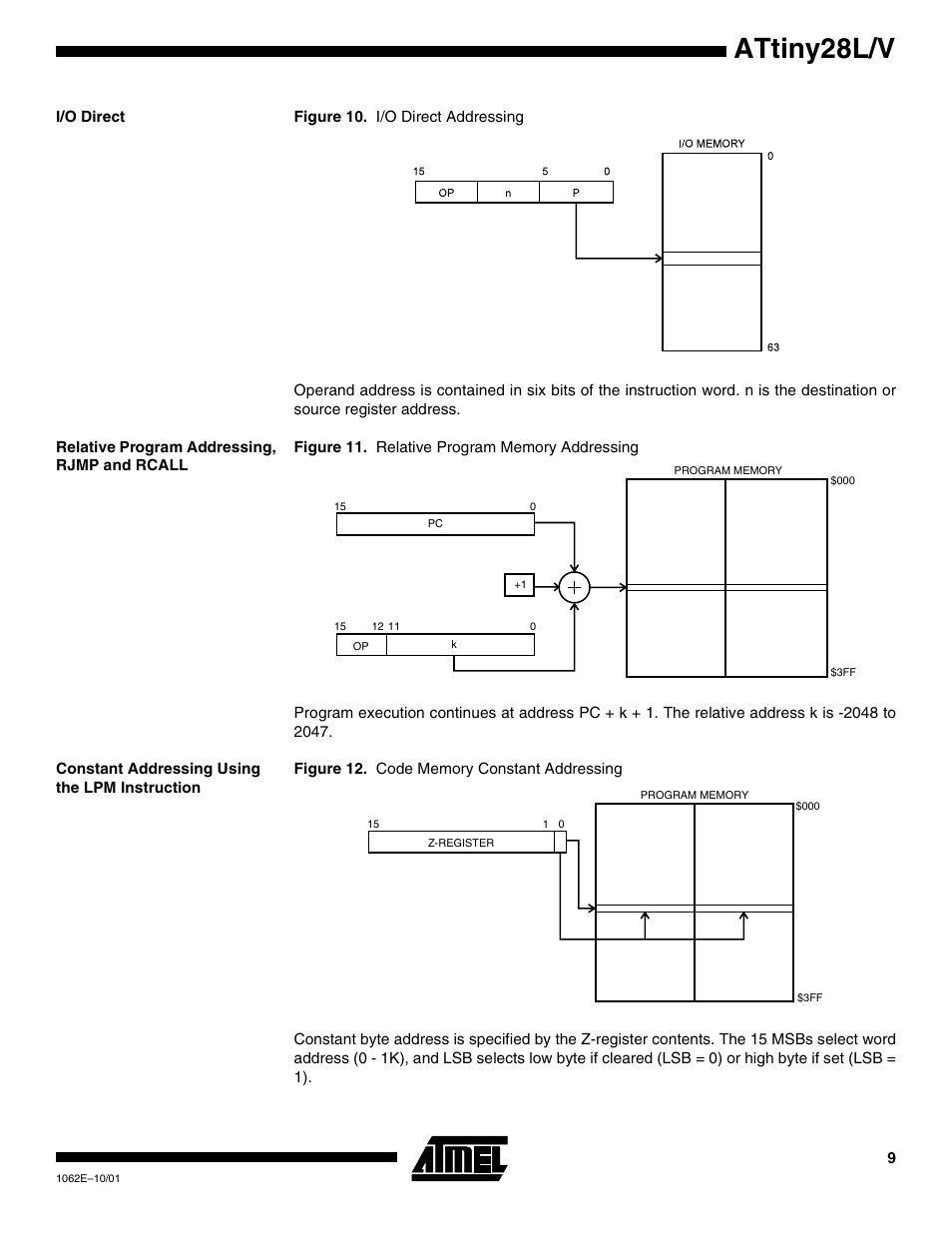 I/o direct, Relative program addressing, rjmp and rcall, Constant addressing using the lpm instruction | Attiny28l/v | Rainbow Electronics ATtiny28L User Manual | Page 9 / 75