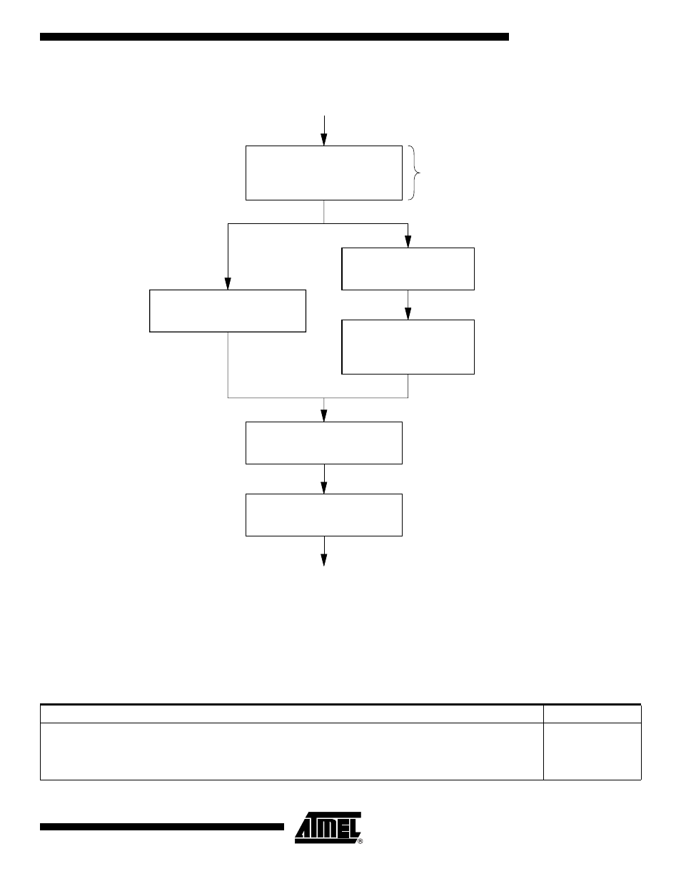 Sector addressing | Rainbow Electronics AT45DB011B User Manual | Page 27 / 32
