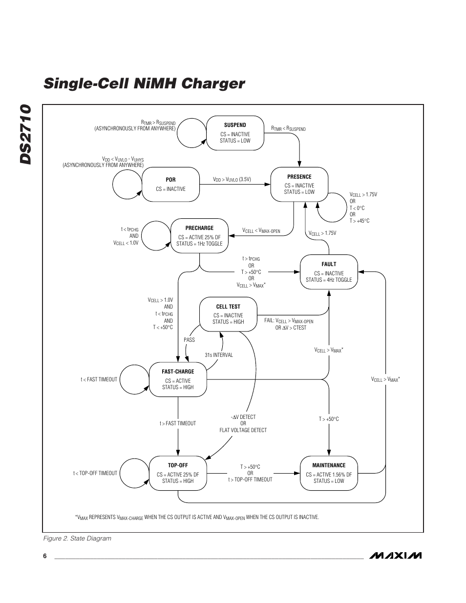 Ds2710 single-cell nimh charger | Rainbow Electronics DS2710 User Manual | Page 6 / 12