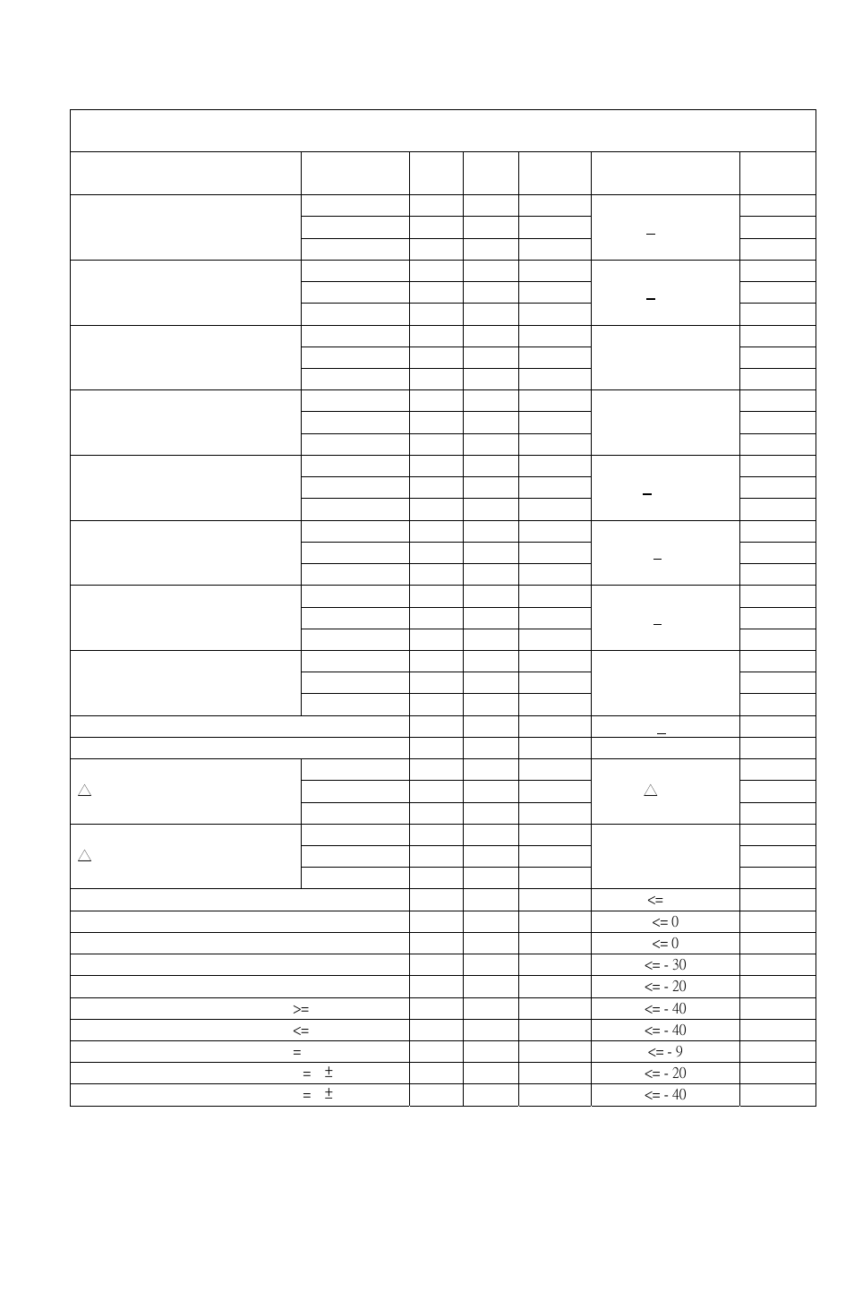 Radio characteristics – basic data rate | Rainbow Electronics BTM -17х User Manual | Page 2 / 5