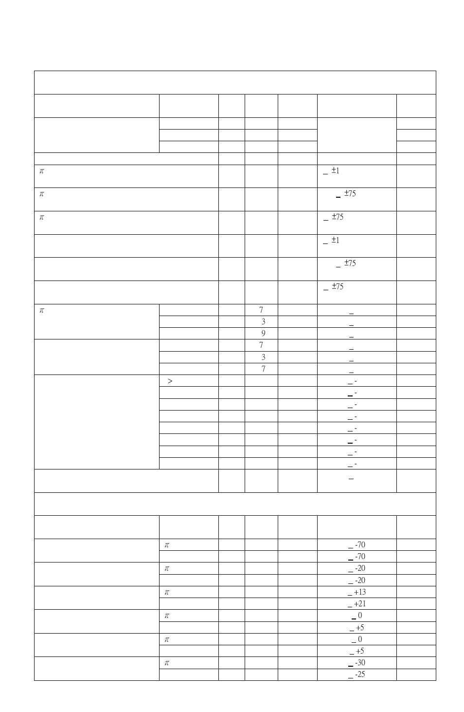 Radio characteristics – enhanced data rate, Transmitter , vdd = 3.3v temperature =+20°c, Receiver , vdd = 3.3v temperature =+20°c | Rainbow Electronics BTM -17х User Manual | Page 3 / 5