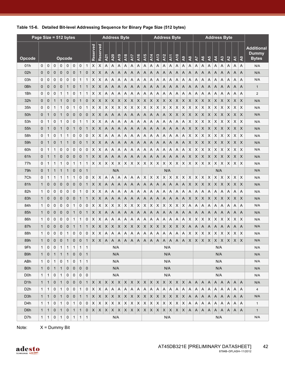 Rainbow Electronics AT45DB642 User Manual | Page 42 / 71