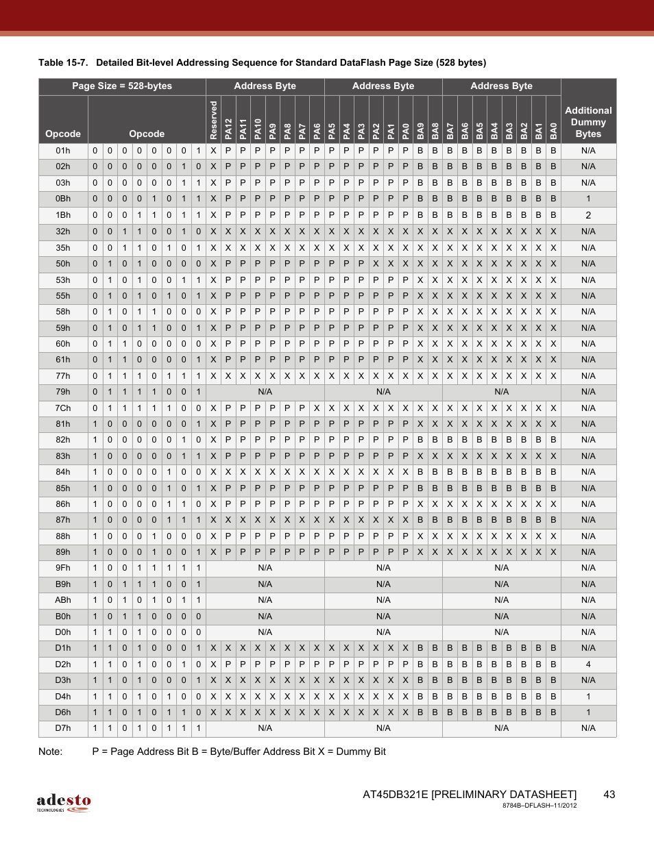 Rainbow Electronics AT45DB642 User Manual | Page 43 / 71