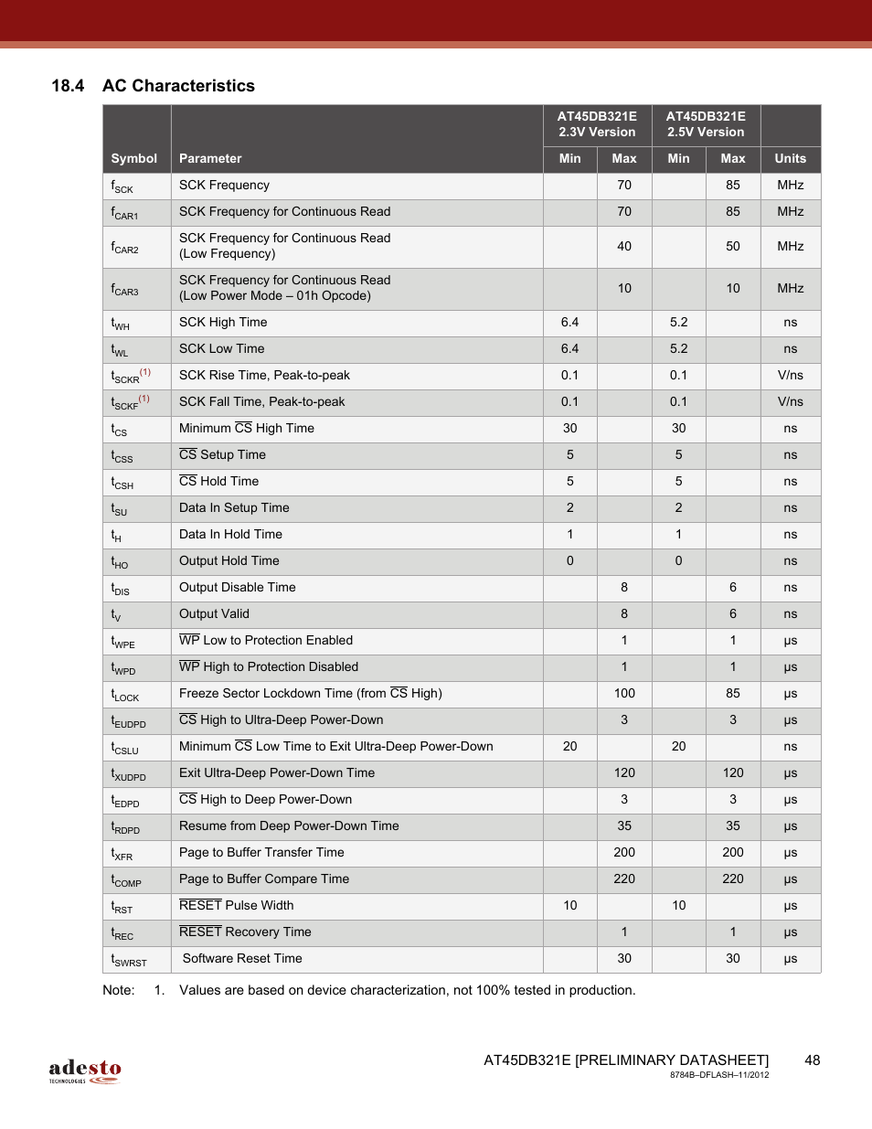 4 ac characteristics | Rainbow Electronics AT45DB642 User Manual | Page 48 / 71
