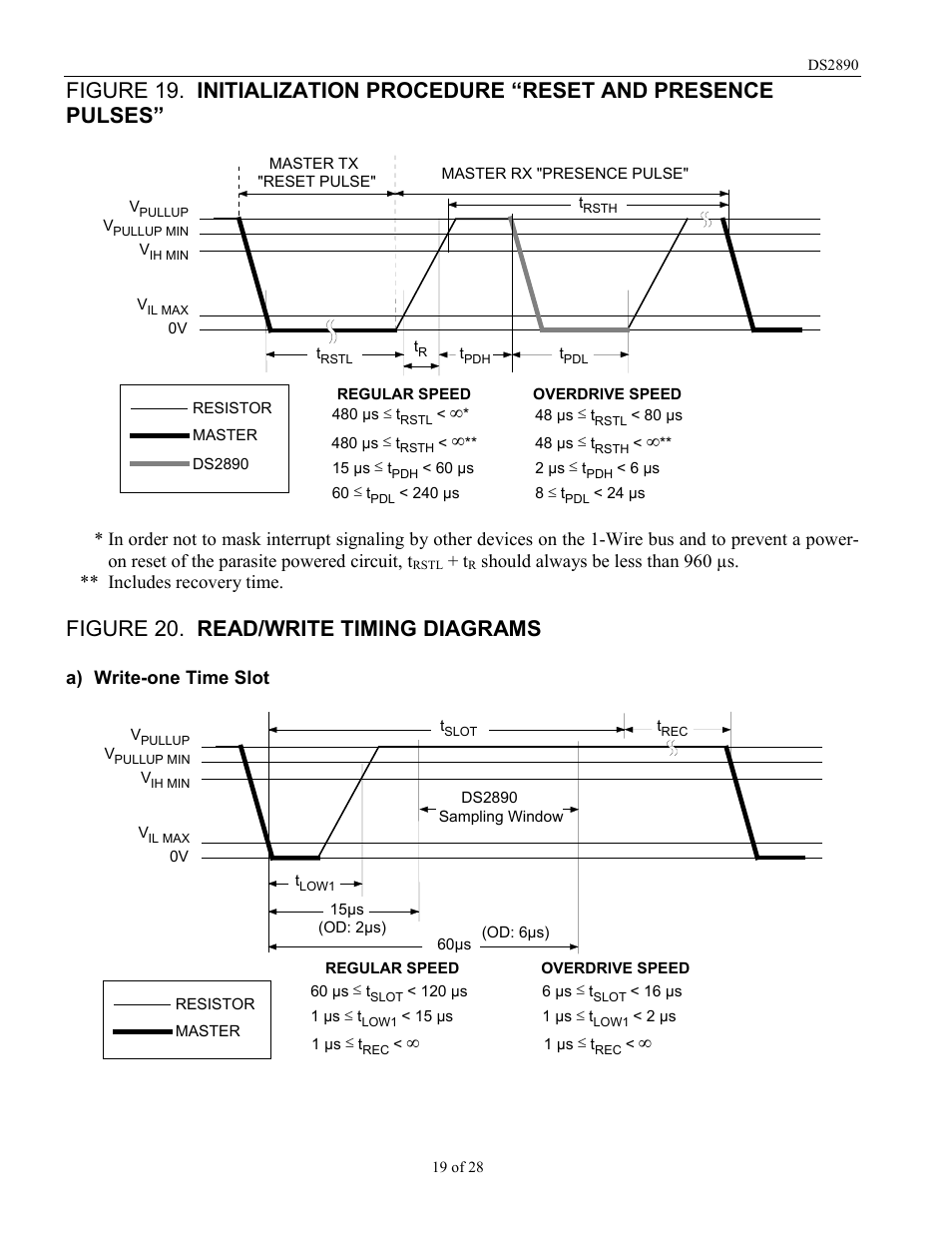 Figure 20. read/write timing diagrams | Rainbow Electronics DS2890 User Manual | Page 19 / 28