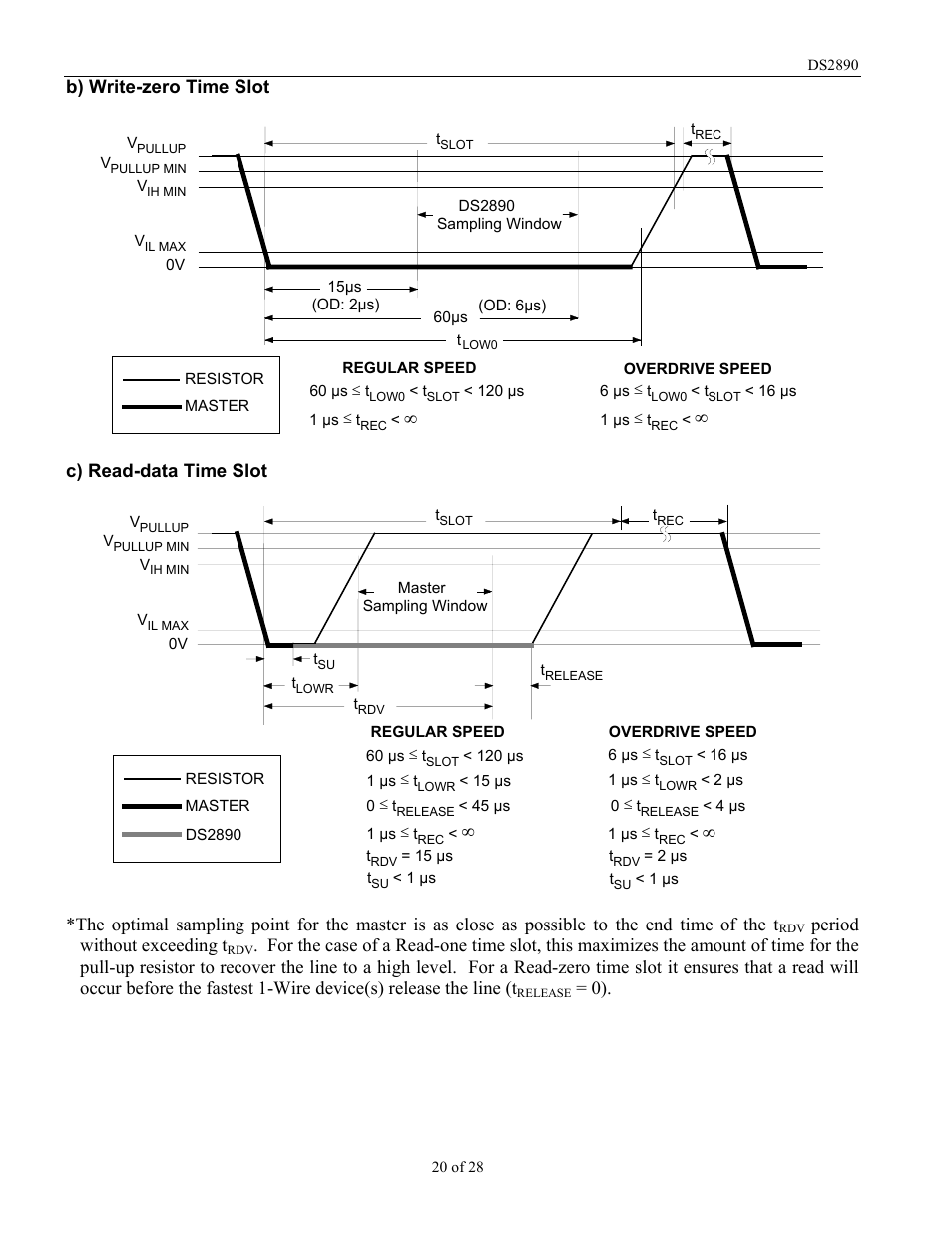 B) write-zero time slot, C) read-data time slot, Period without exceeding t | Rainbow Electronics DS2890 User Manual | Page 20 / 28