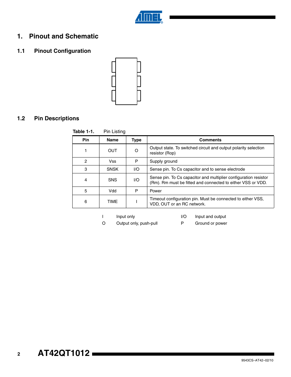 Pinout and schematic, 1 pinout configuration, 2 pin descriptions | Rainbow Electronics AT42QT1012 User Manual | Page 2 / 6